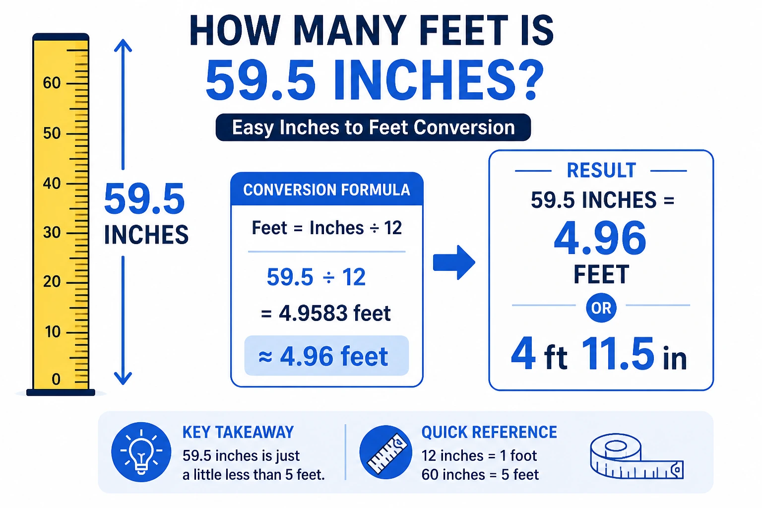 How Many Feet Is 59.5 Inches? Easy Conversion