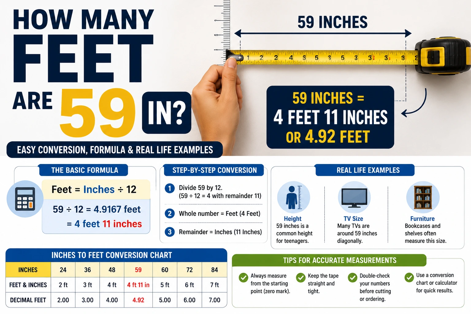 how many feet are 59 in