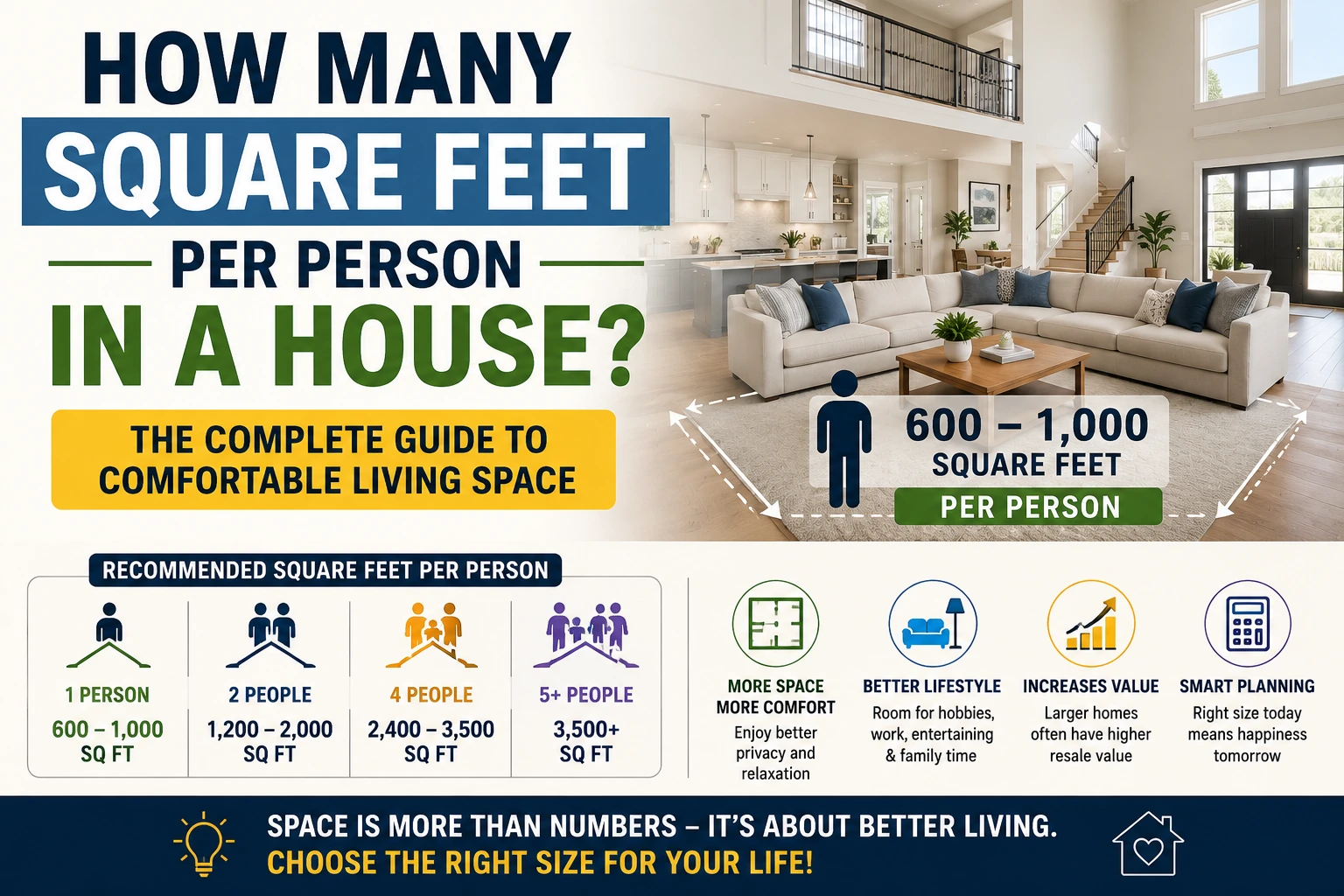 how many square feet per person in a house