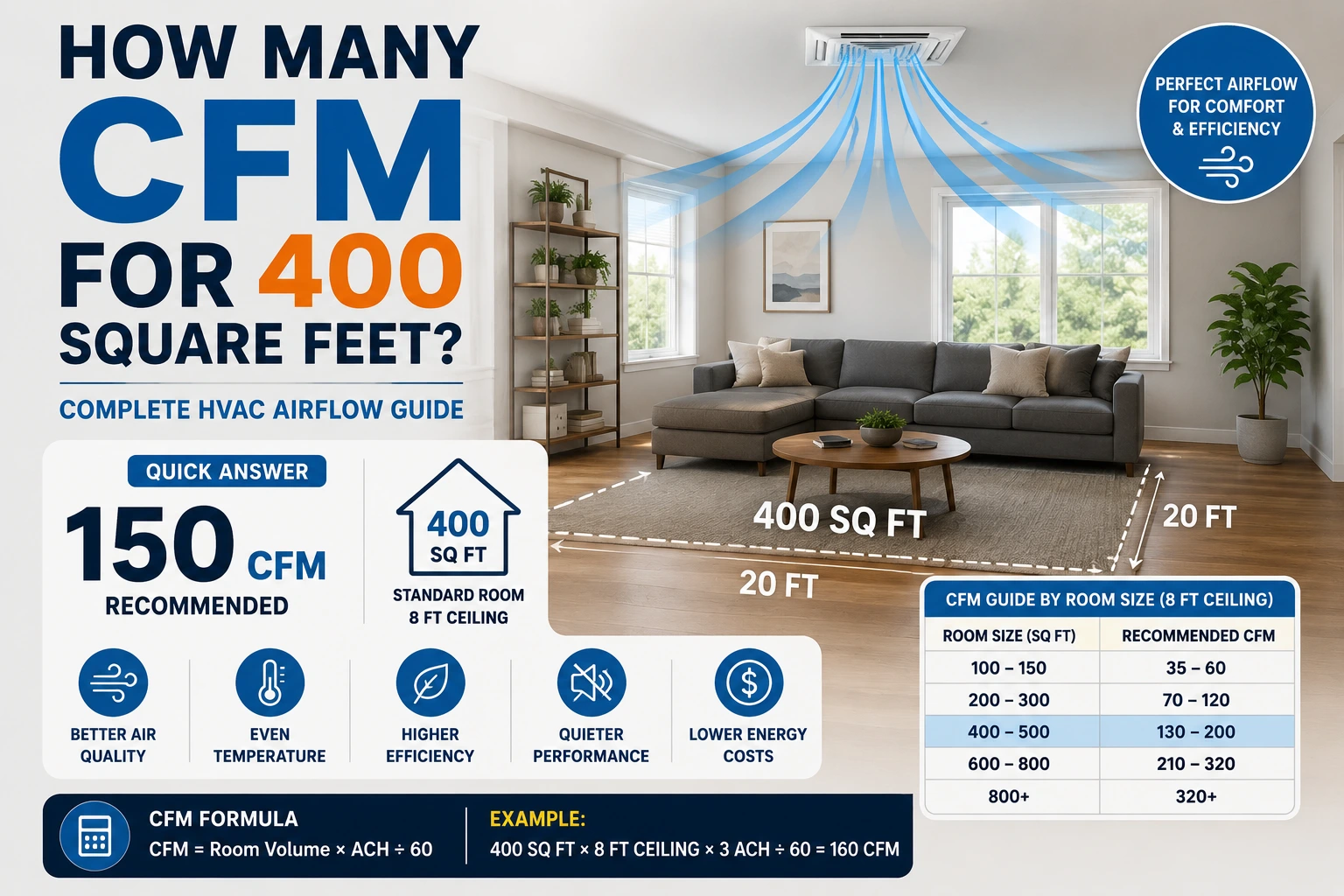 how many cfm for 400 square feet