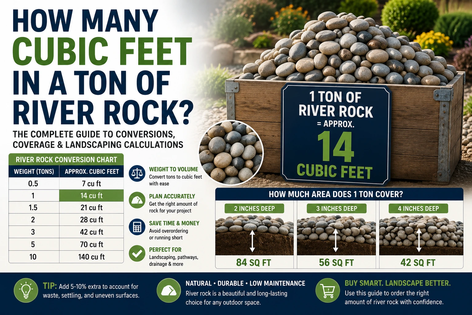 how many cubic feet in a ton of river rock