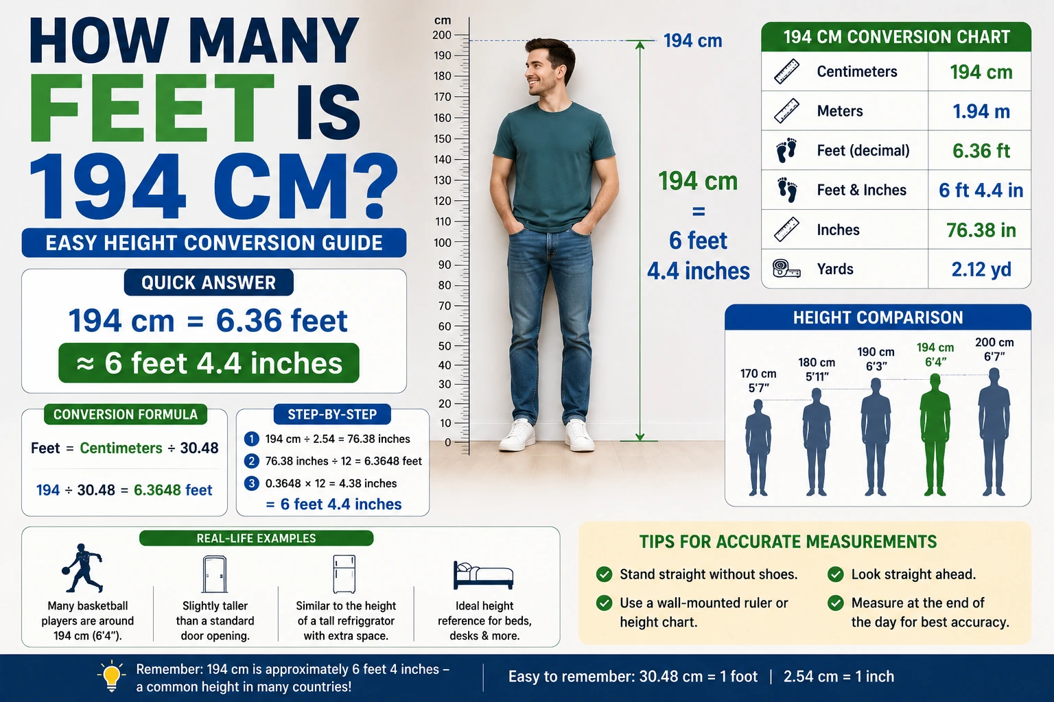 how many feet is 194 cm