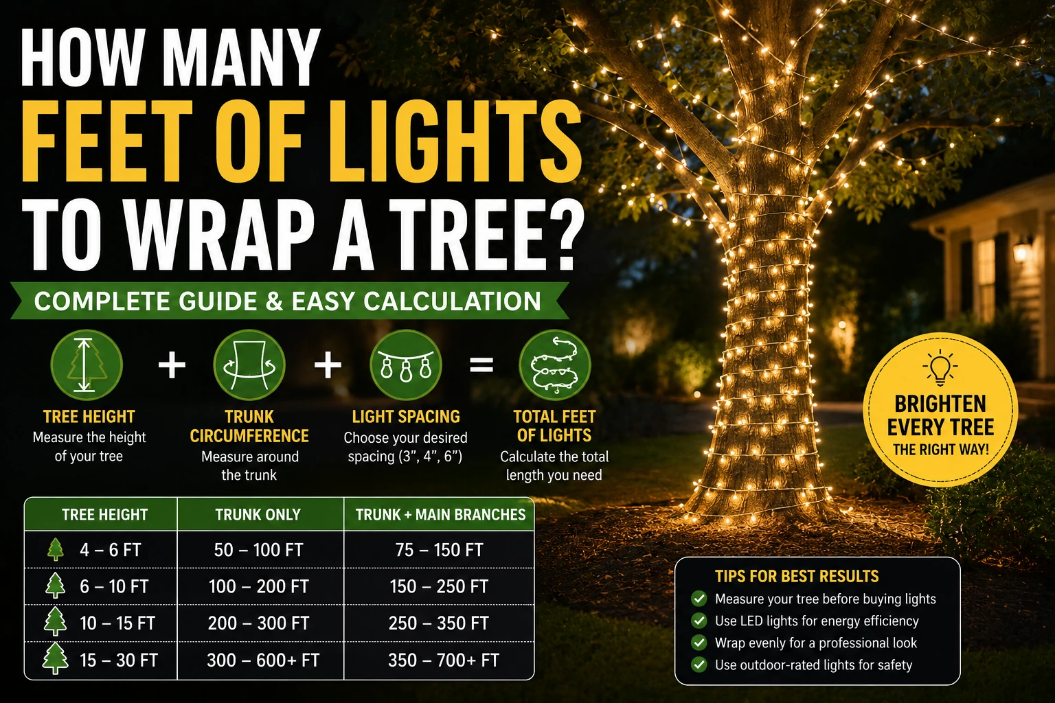 how many feet of lights to wrap a tree