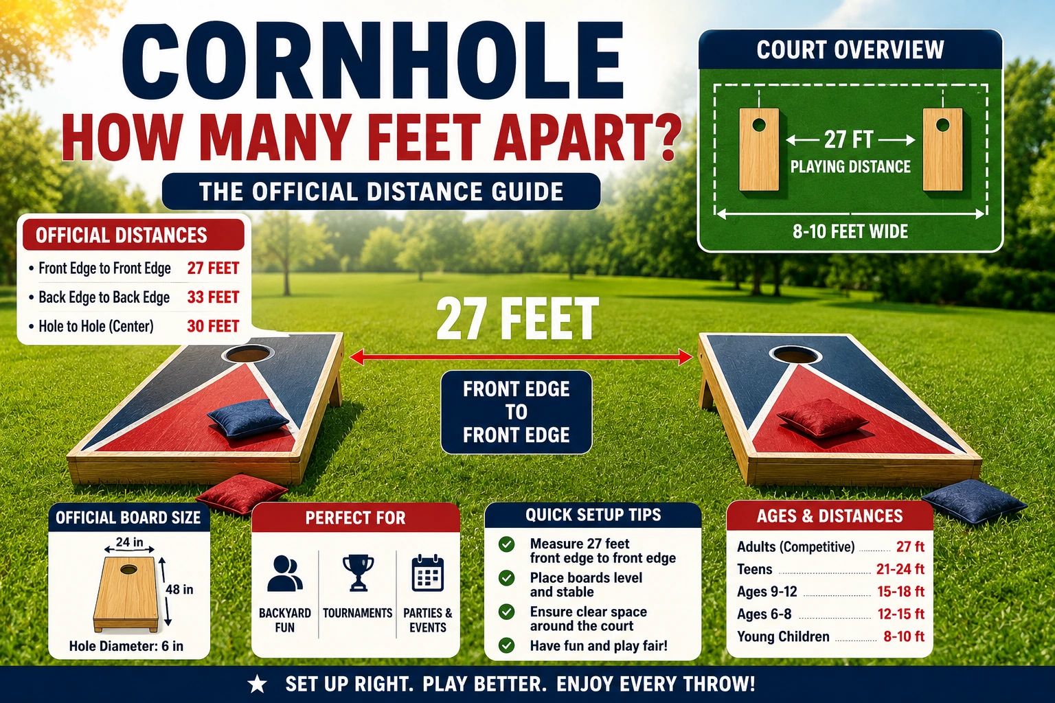 cornhole how many feet apart