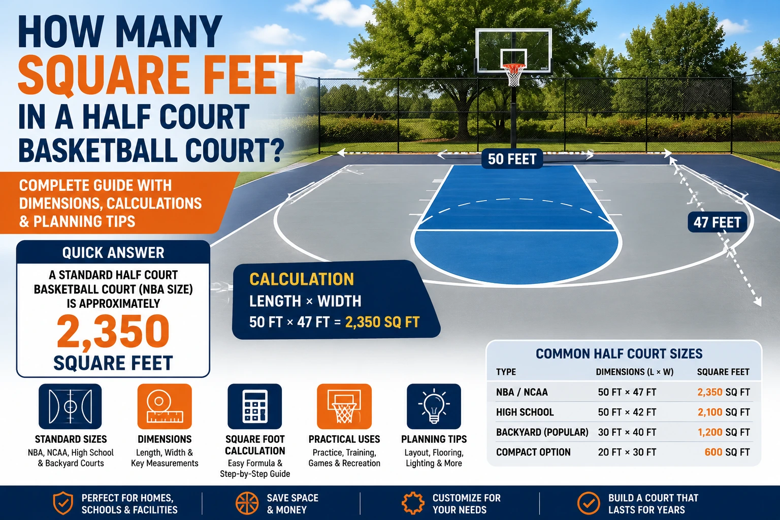 how many square feet in a half court basketball court